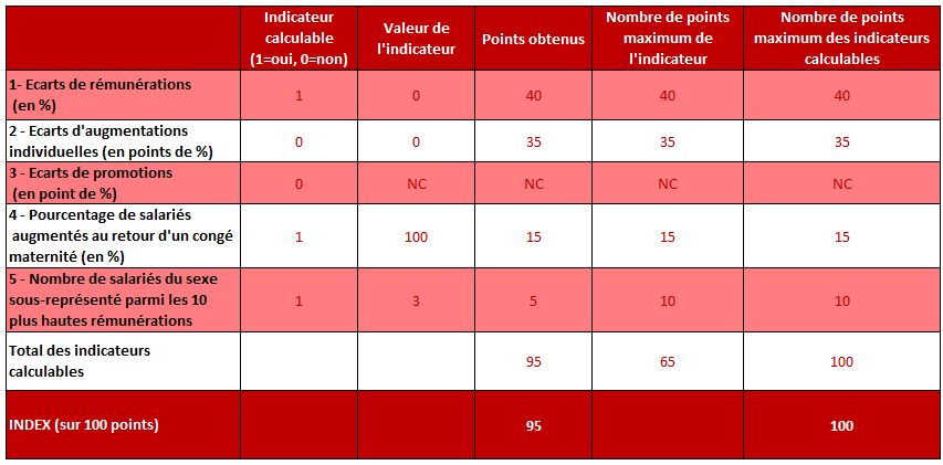 angers - chiffres 2026