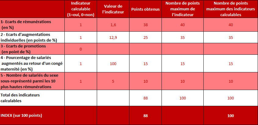 BASSE NORMANDIE - Chiffres 2023