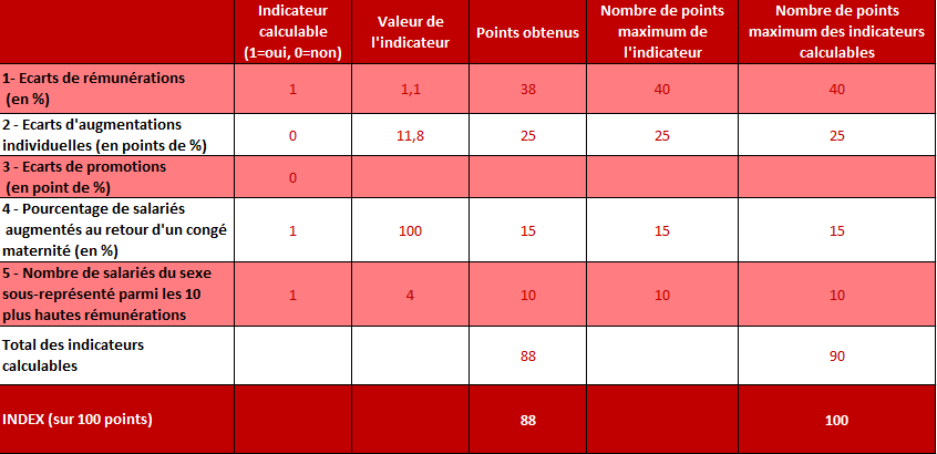 CHARENTE - Chiffres 2023