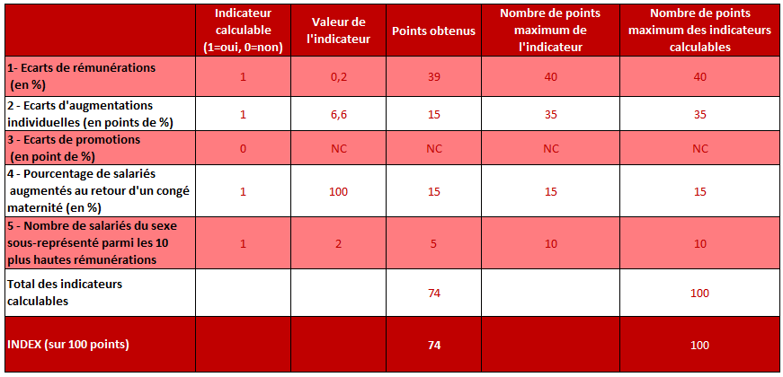 cornouaille - chiffres 2026