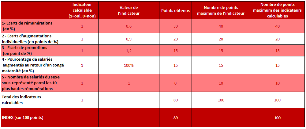 historiques - chiffres 2026