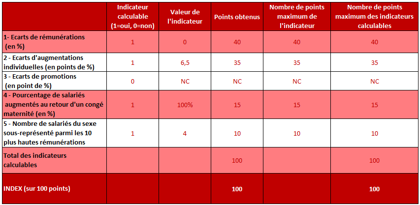 nantes - chiffres 2026