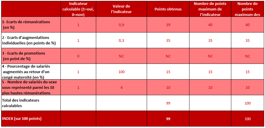 nice - chiffres 2026